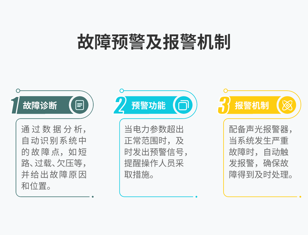 多功能電力儀表