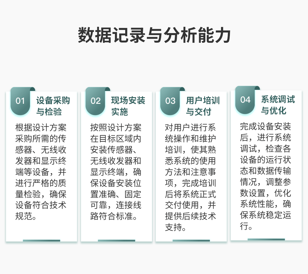 電氣接點(diǎn)溫度在線監(jiān)測