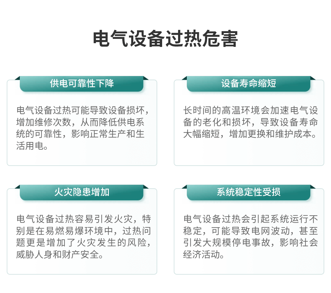 電氣接點(diǎn)溫度在線監(jiān)測