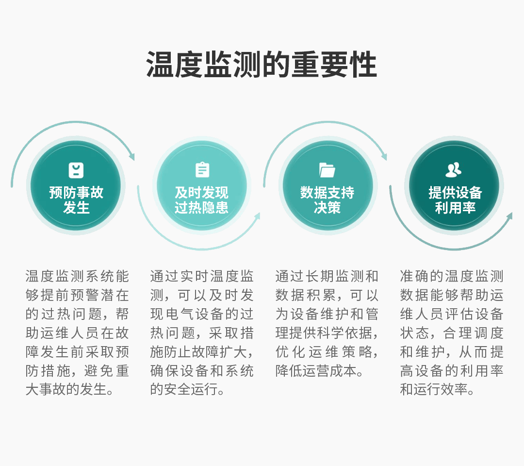 電氣接點(diǎn)溫度在線監(jiān)測