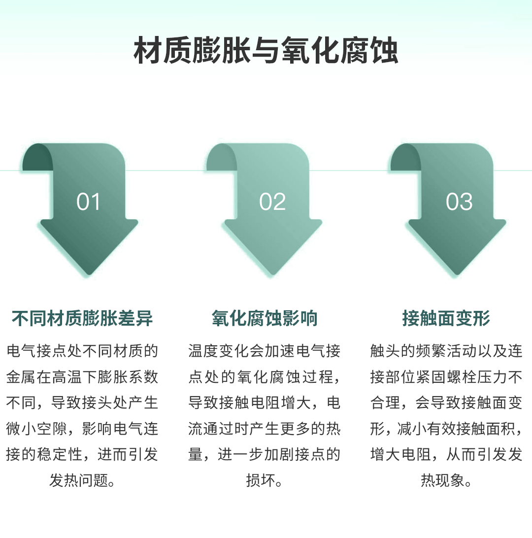 電氣接點(diǎn)溫度在線監(jiān)測