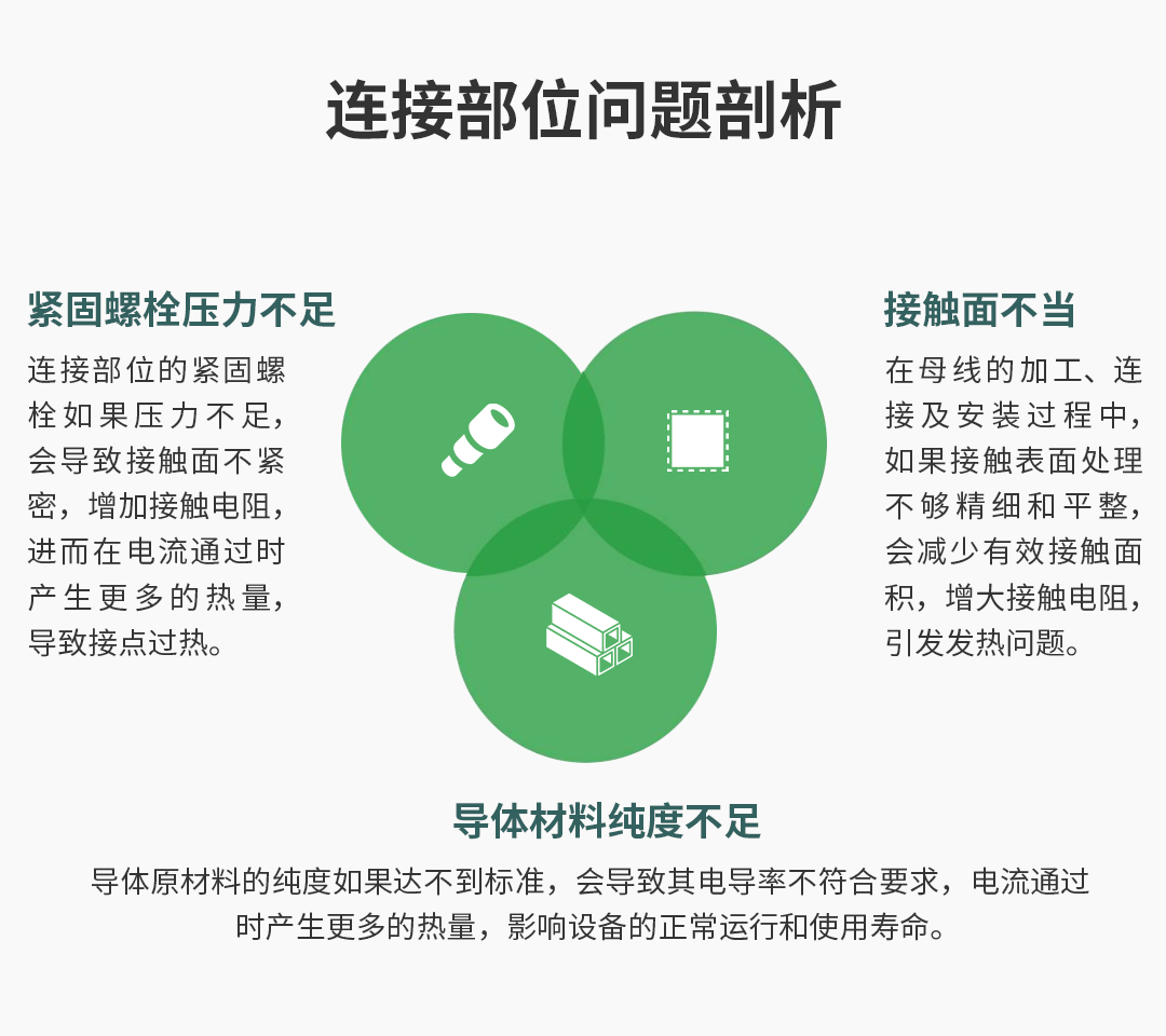 電氣接點(diǎn)溫度在線監(jiān)測