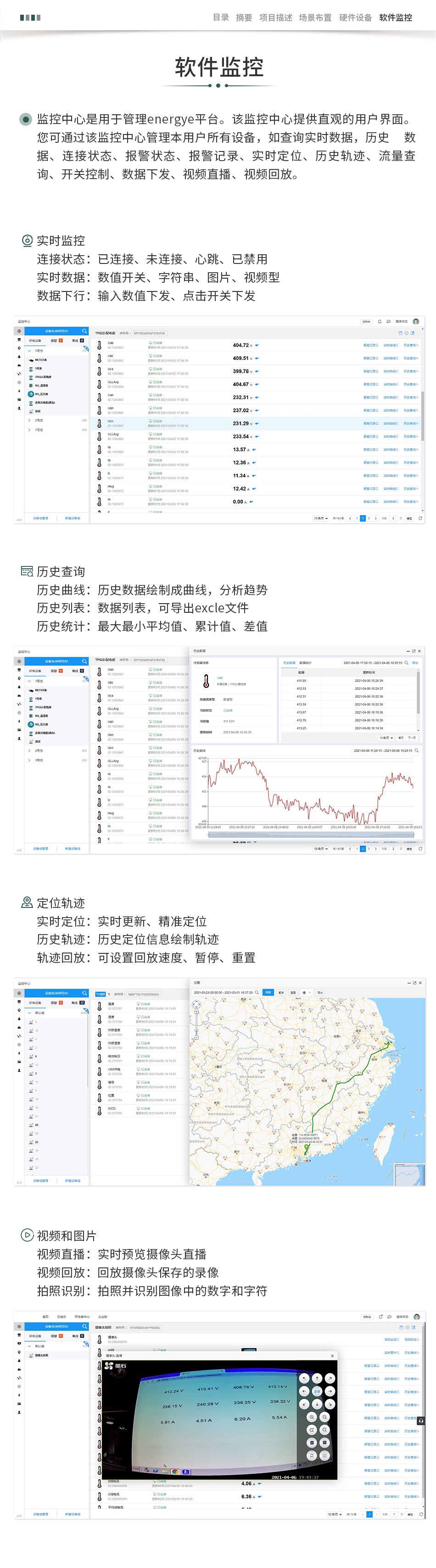 配電房電能智能監(jiān)控