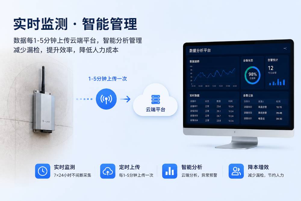 商場燃氣場景實時數(shù)據(jù)大屏