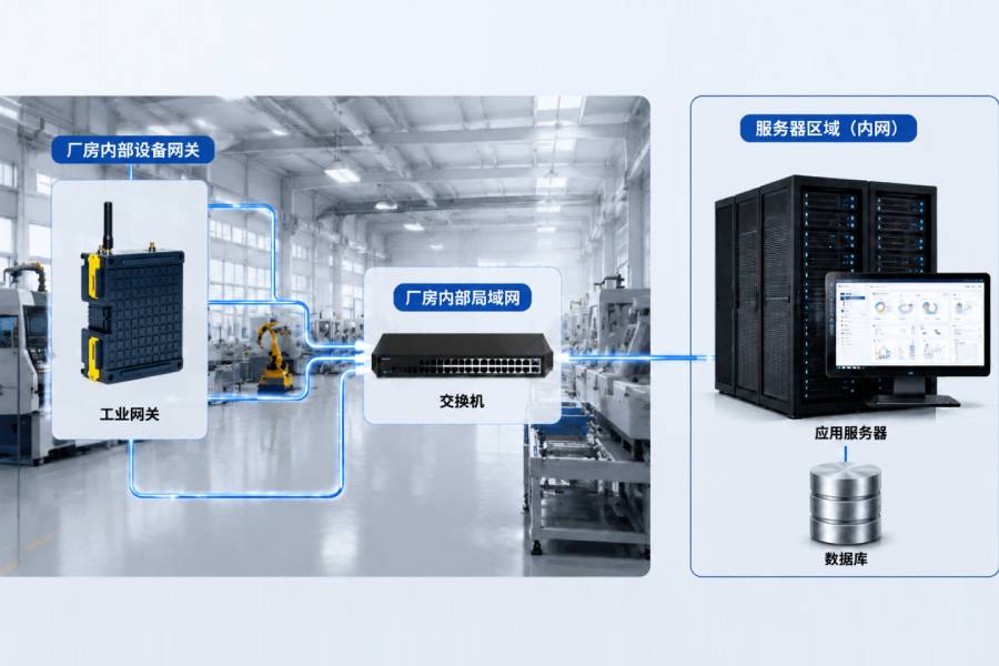 智慧廠區(qū)方案可快速復(fù)制推廣至其他項(xiàng)目