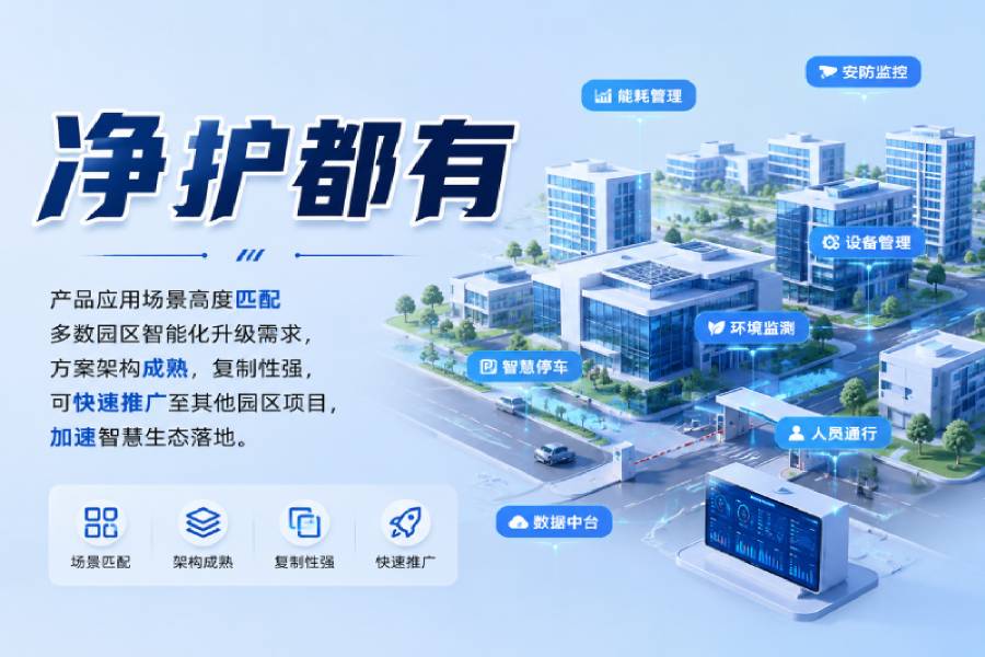 智慧園區(qū)方案可快速復制推廣至其他項目