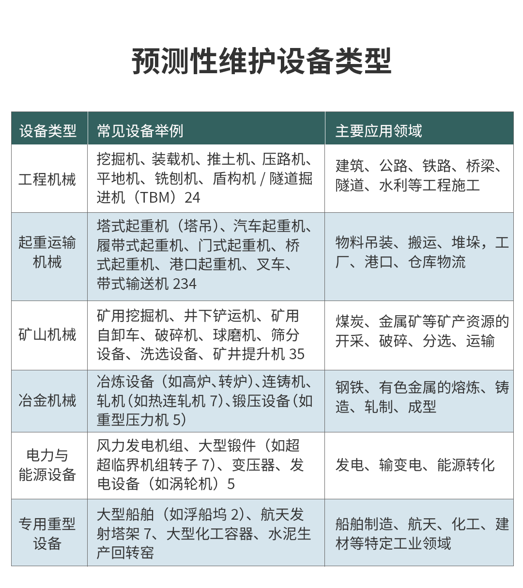 重型設(shè)備預(yù)測(cè)性維護(hù)方案