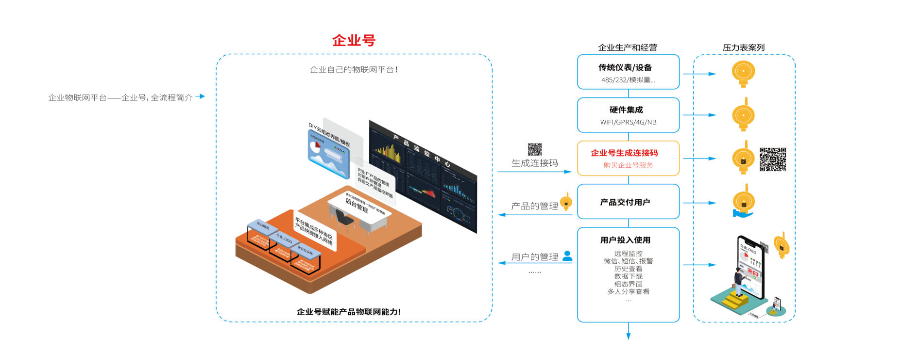 工業(yè)物聯(lián)網(wǎng)平臺
