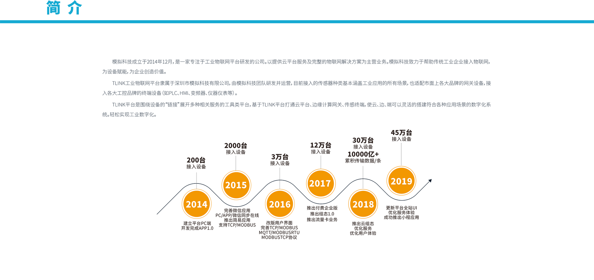 物聯(lián)網(wǎng)平臺(tái)