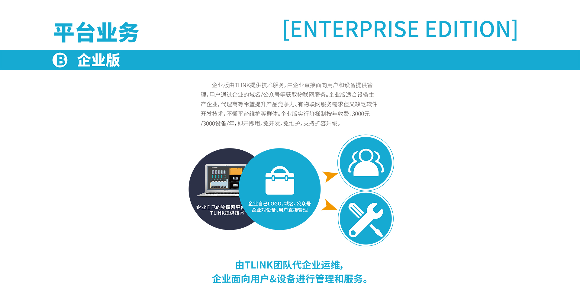 物聯(lián)網(wǎng)平臺(tái)