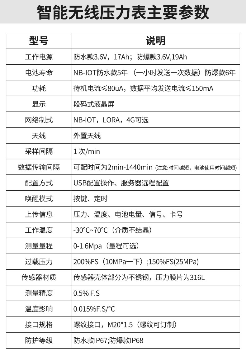 無線壓力變送器