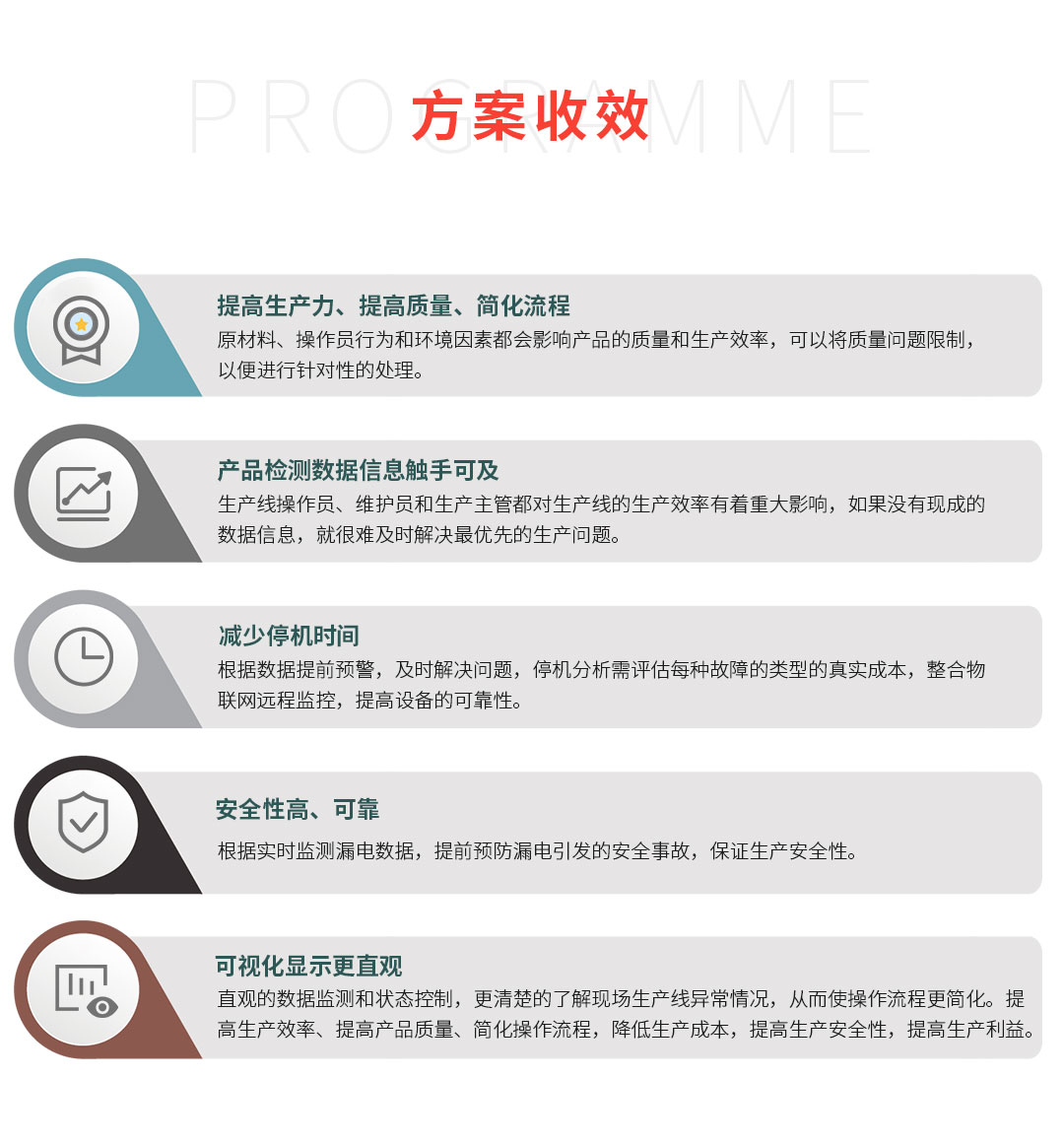 工廠抽空線(xiàn)智慧安全用電系統(tǒng)方案