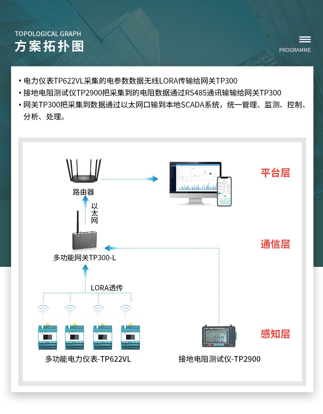 工廠抽空線(xiàn)智慧安全用電系統(tǒng)方案