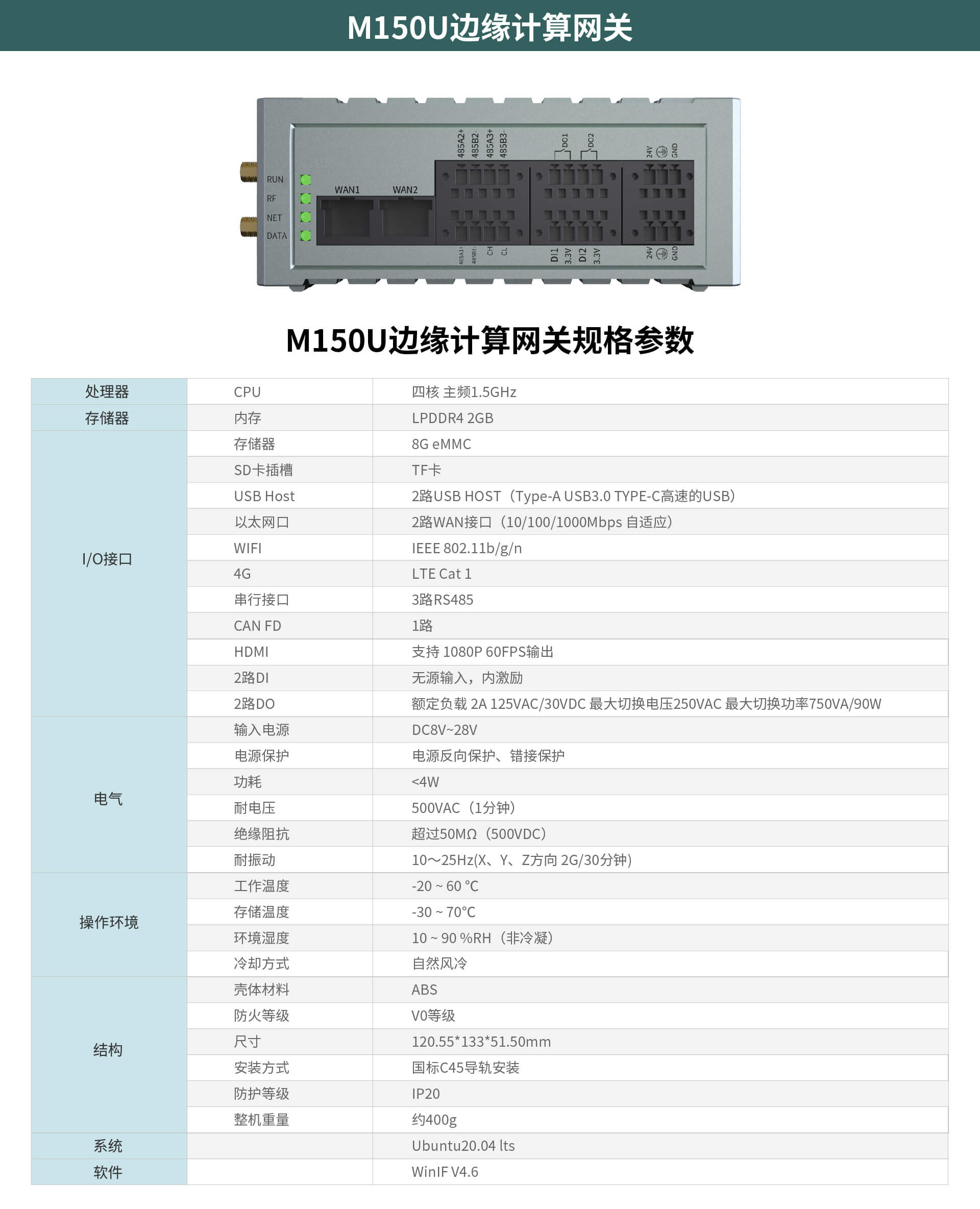 邊緣計(jì)算網(wǎng)關(guān)