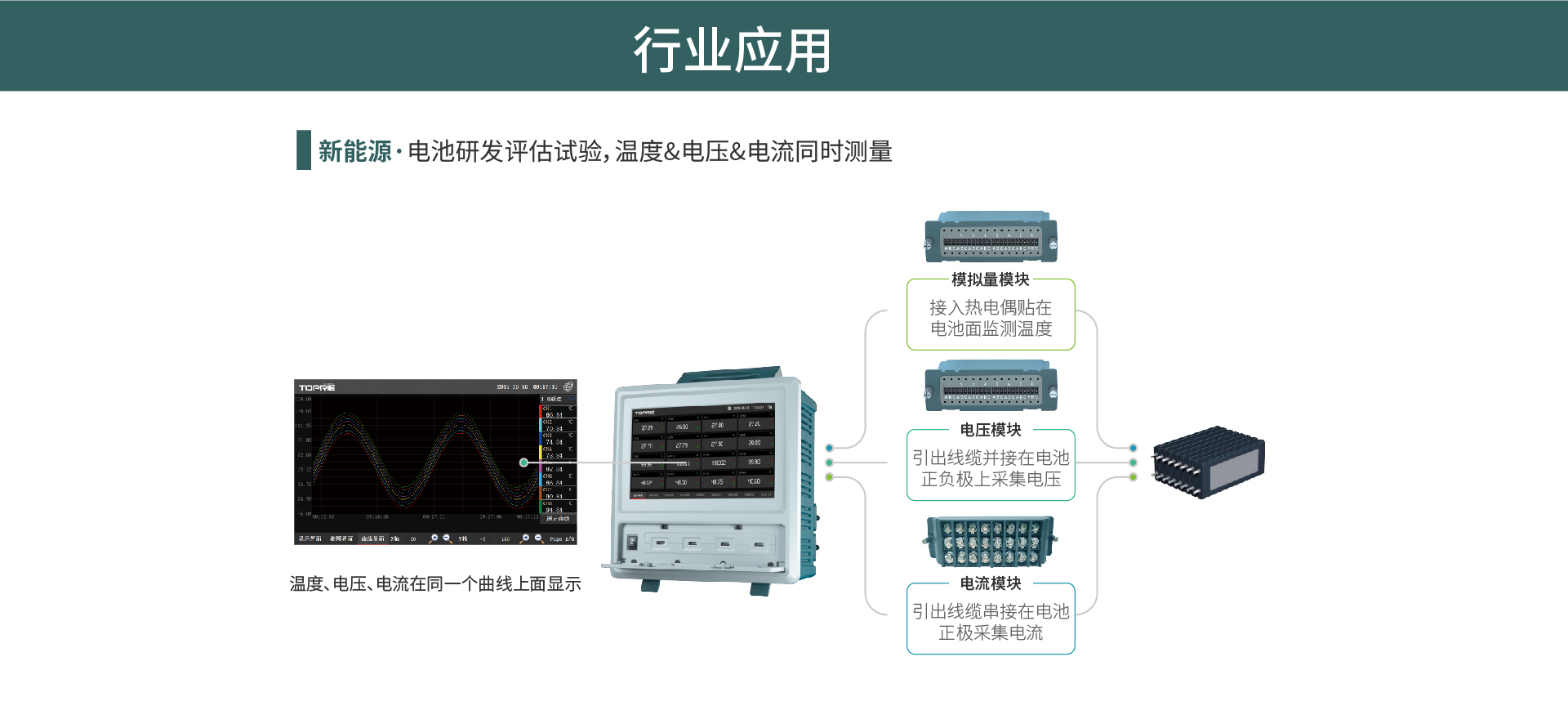 無(wú)紙記錄儀