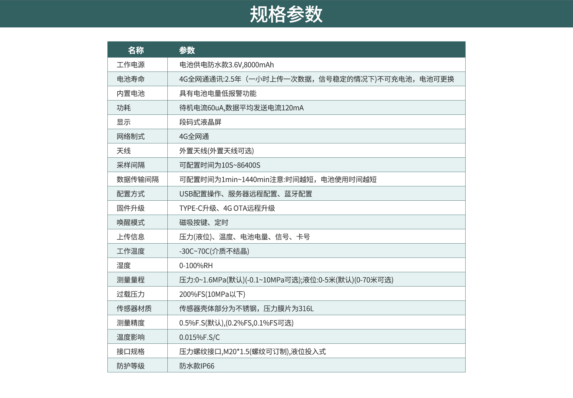 無線壓力傳感器