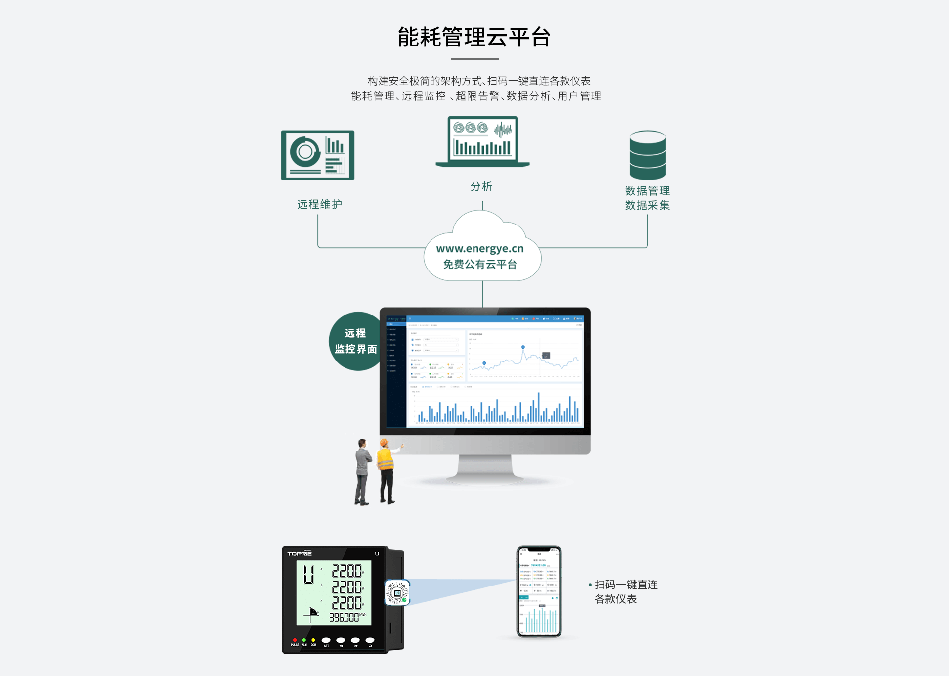 三相智能電力儀表