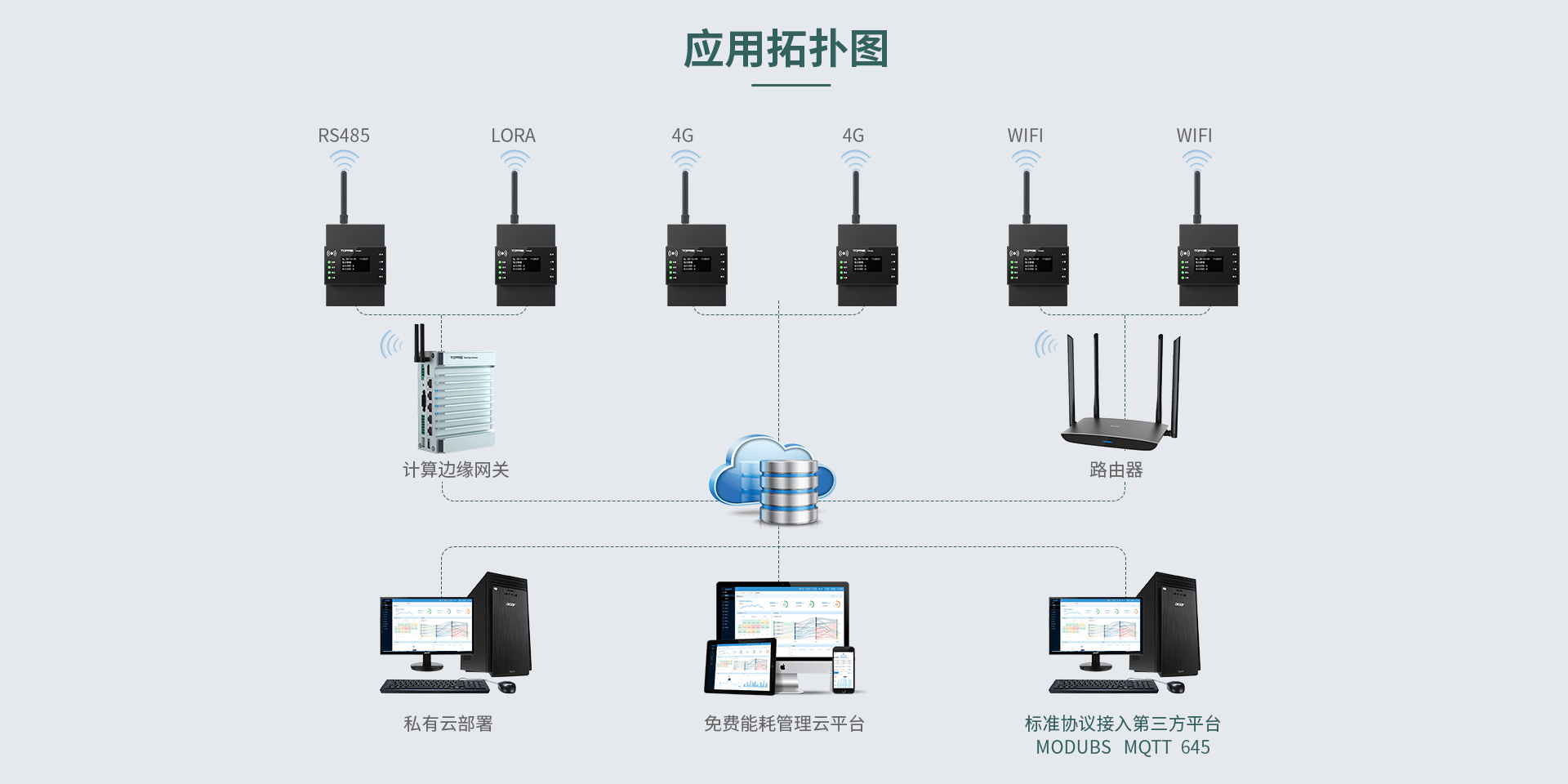 三相多功能電力儀表