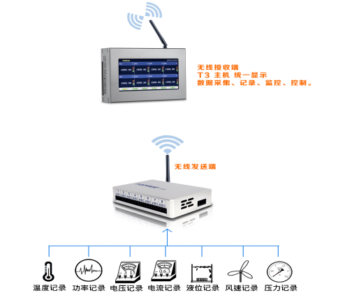 數(shù)據(jù)記錄儀T3用途