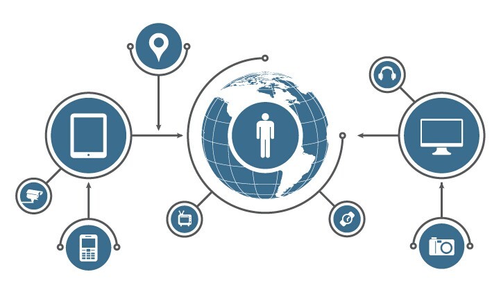 從概念到應(yīng)用：物聯(lián)網(wǎng)開始走向消費(fèi)者