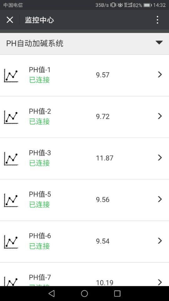 富士康遠(yuǎn)程加堿監(jiān)控系統(tǒng)案例
